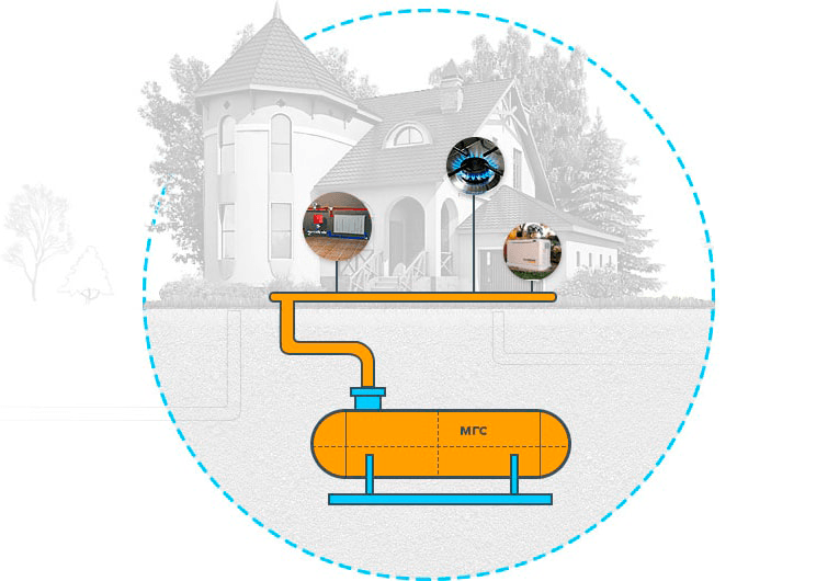 Схема автономная газификация