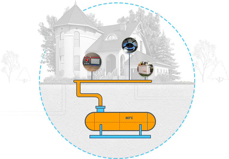 Схема автономная газификация